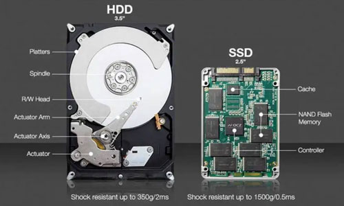 固态硬盘和机械硬盘区别,固态硬盘和机械硬盘的区别